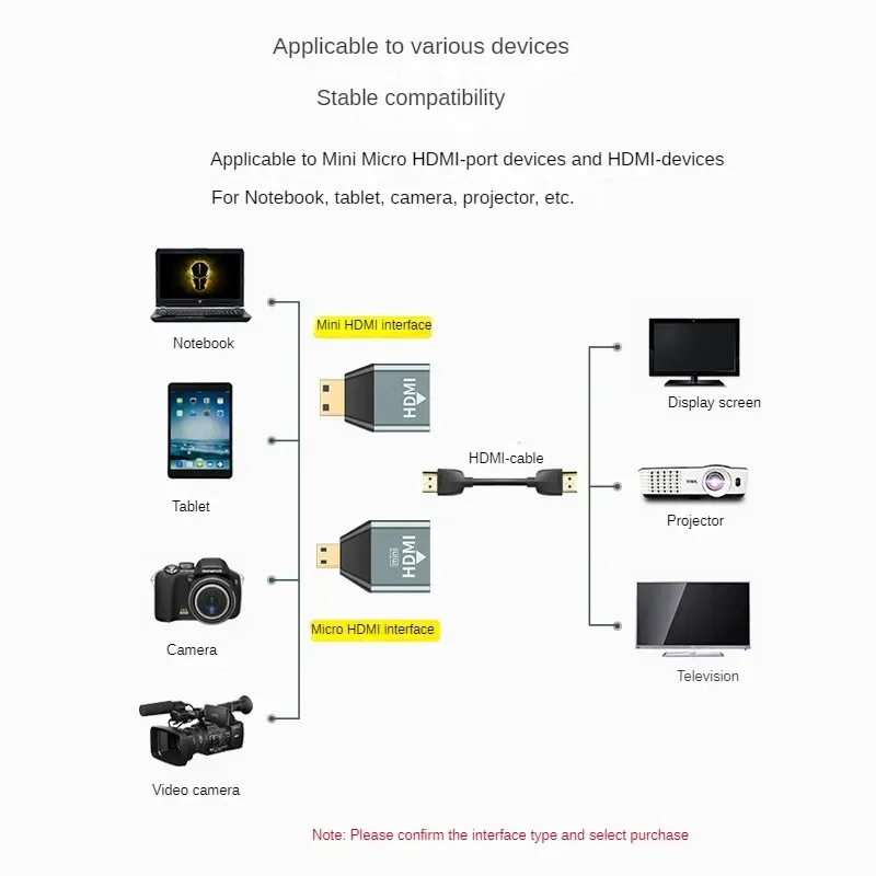 Mini adaptador Micro HDMI para ordenador portátil, convertidor Compatible con tarjeta gráfica, cámara, Monitor de TV, adaptador de Audio y vídeo HD, 4K, 60HZ