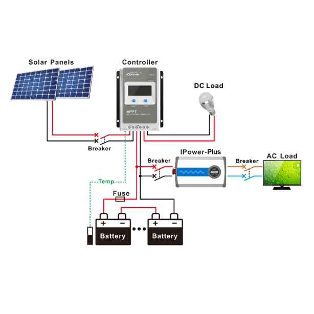 

Epever Off Grid Inverter 48V 220V 3000W Pure Sine Wave for Solar RV
