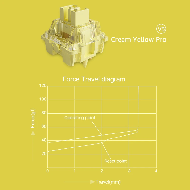 Akko V3 pro saklar kuning krim, saklar Linear 5 Pin 50gf dengan batang tahan debu kompatibel dengan Keyboard mekanik MX (45 buah)