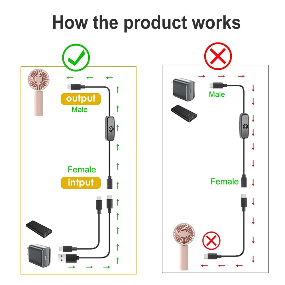 2 in 1 USB-C Extension Cable with ON OFF Switch, 5V Power Supply Charging Cord USB C Female to Type-C/Micro USB Male Cable