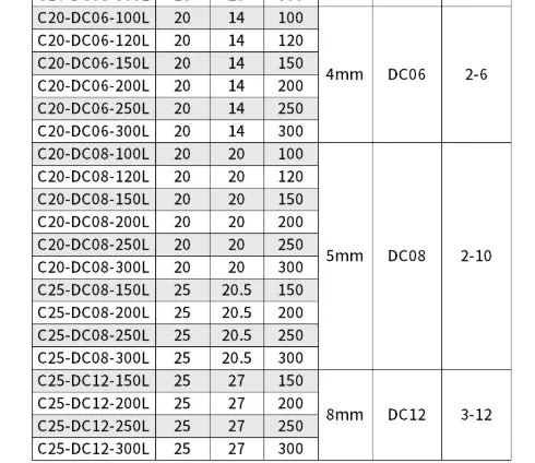 DC-Verlängerungsstange C8 C10 C12 C16 C20 C25 C32 DC4 DC6 DC8 DC12 ST10 ST12 ST16 DC04 DC06 DC08 Werkzeughalter Halterung Werkzeugspannzange – Detail 4