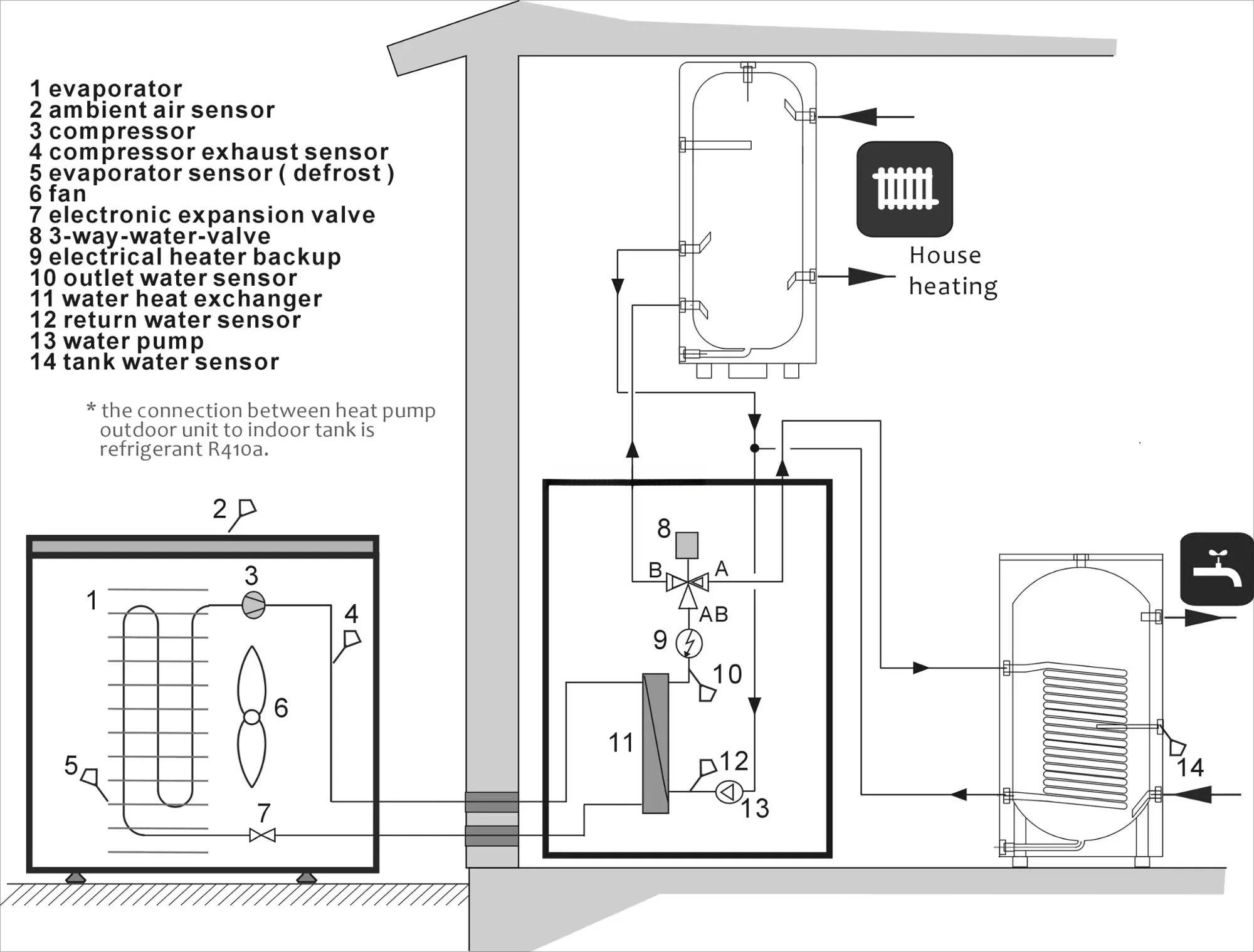 15kW Air to Water Heat Pump Inverter Wall-mounted Split Type Class A++