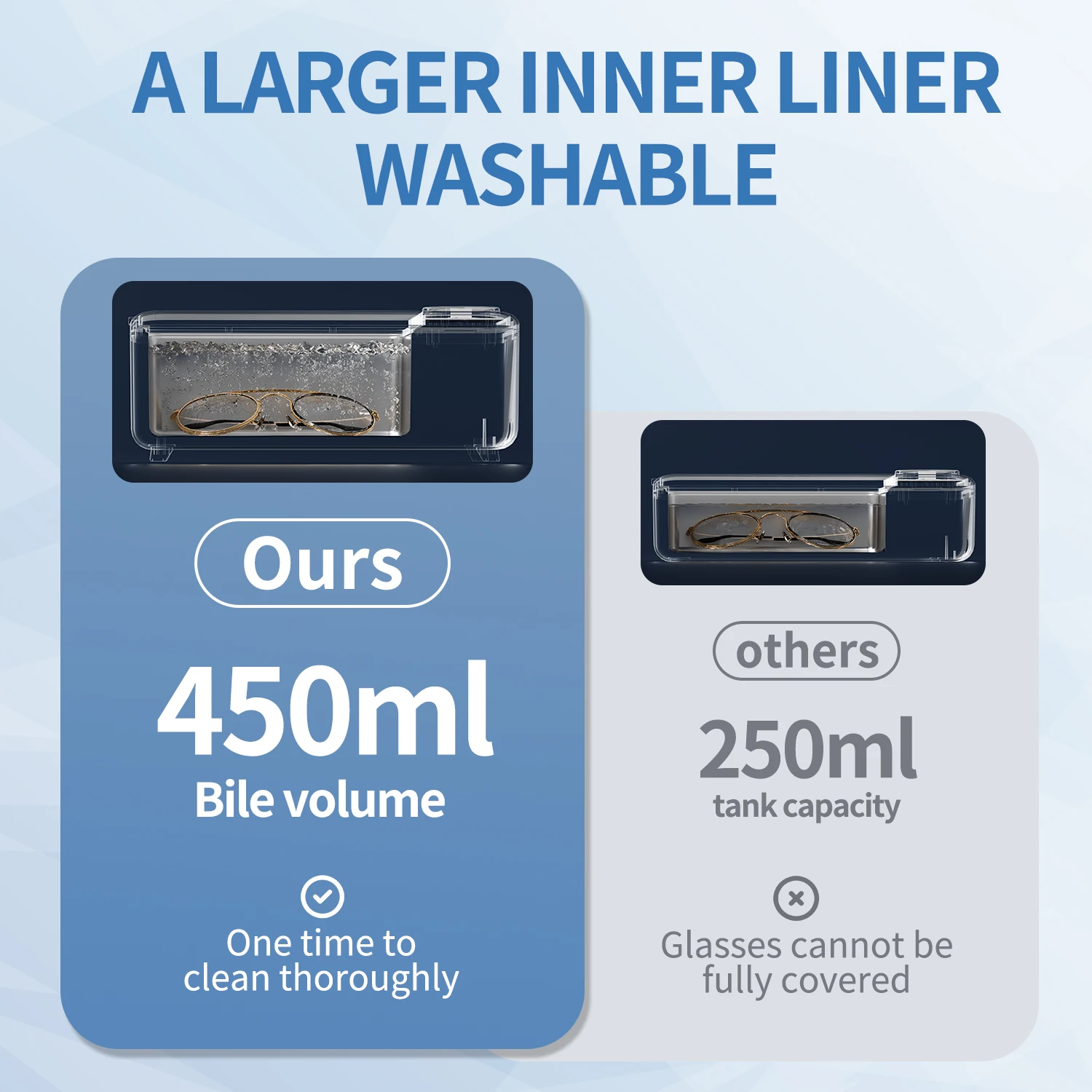 Ultrasonic 55KHZ Portable Eyeglass Cleaner 360° Deep Cleaning with 6 Modes Digital Timer Multi-Function for Home Use