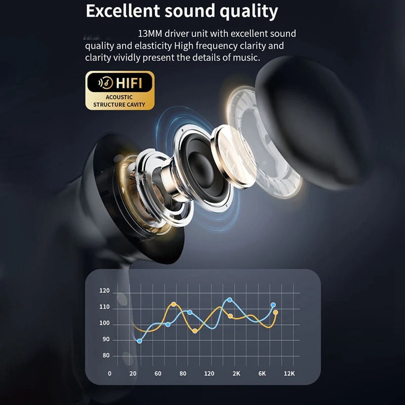 Bluetooth V5.4 Earphone Noise Cancellation Color Screen Touch High Sound Quality Binaural ANC+ENC Bluetooth Earphone