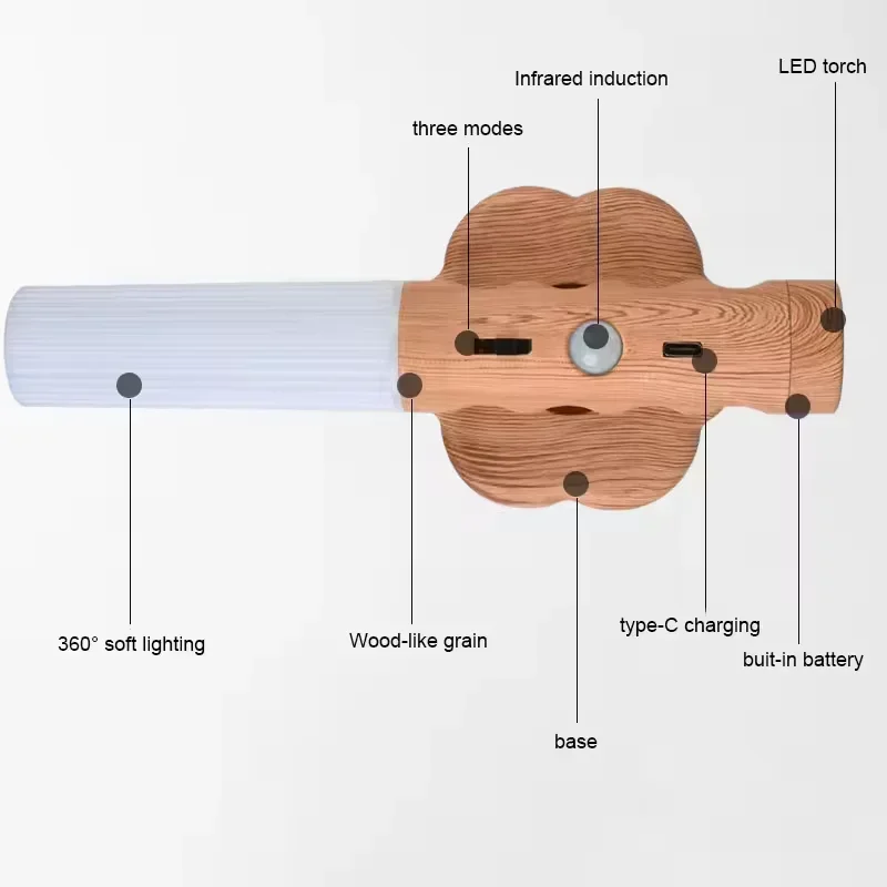 Xiaomi Wood Night Lamp Rechargeable Motion Sensor Wall Lamp Magnetic Night Lights Portable For Bedroom Kitchen Cabinet Lighting