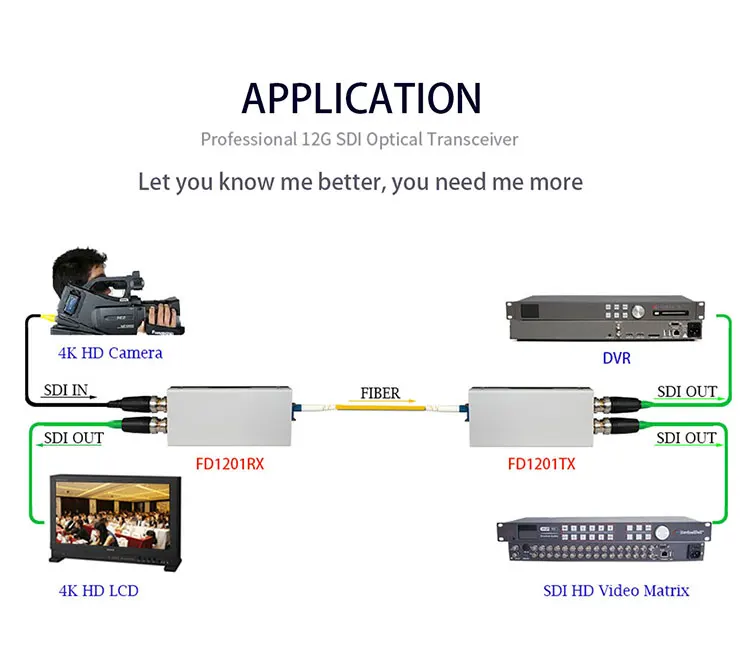 1201 12G USB محول فيديو صغير للوسائط من الألياف