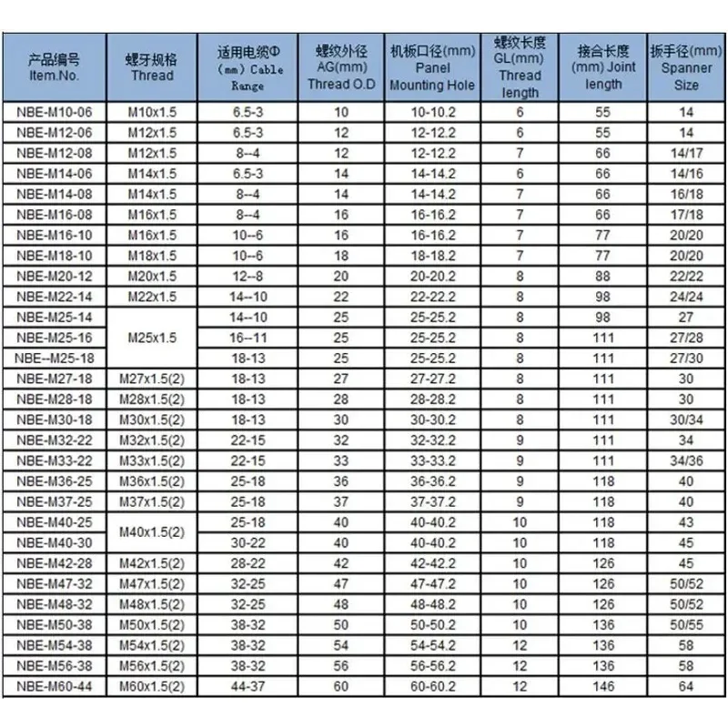 Metric Stainless Steel Cable Gland Spiral Strain Relief M10 M12 M14 M16 M18 M20-M30 Anti Bend Connector IP68 to EN 60529