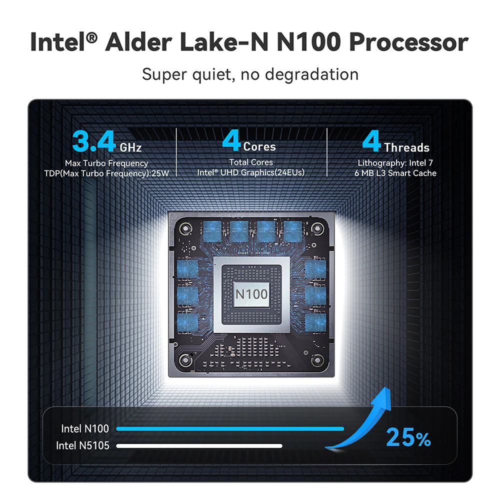 【美品】Beelink MINIS ミニPC Intel N100 Beelink Mini S13 Intel Twin Lake N150 S12 Pro N100 16G 500G