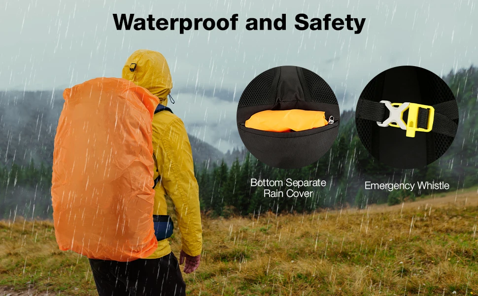 Outdoor gear safety display showing waterproof backpack rain cover in orange and yellow, with additional equipment features shown in circular panels.
