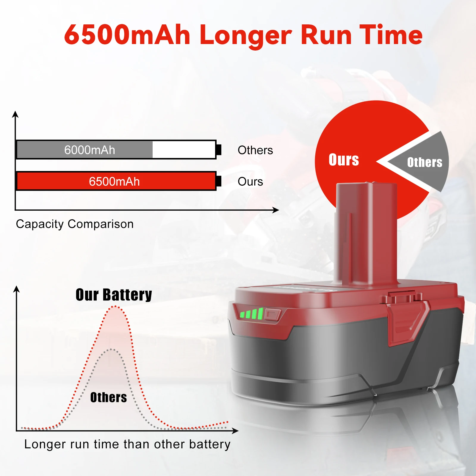 Do elektronarzędzi Craftsman C3 19,2 V 6000 mAh Akumulator litowo-jonowy 11374 11375 130285003   Bateria zastępcza CRS1000 10126 L30
