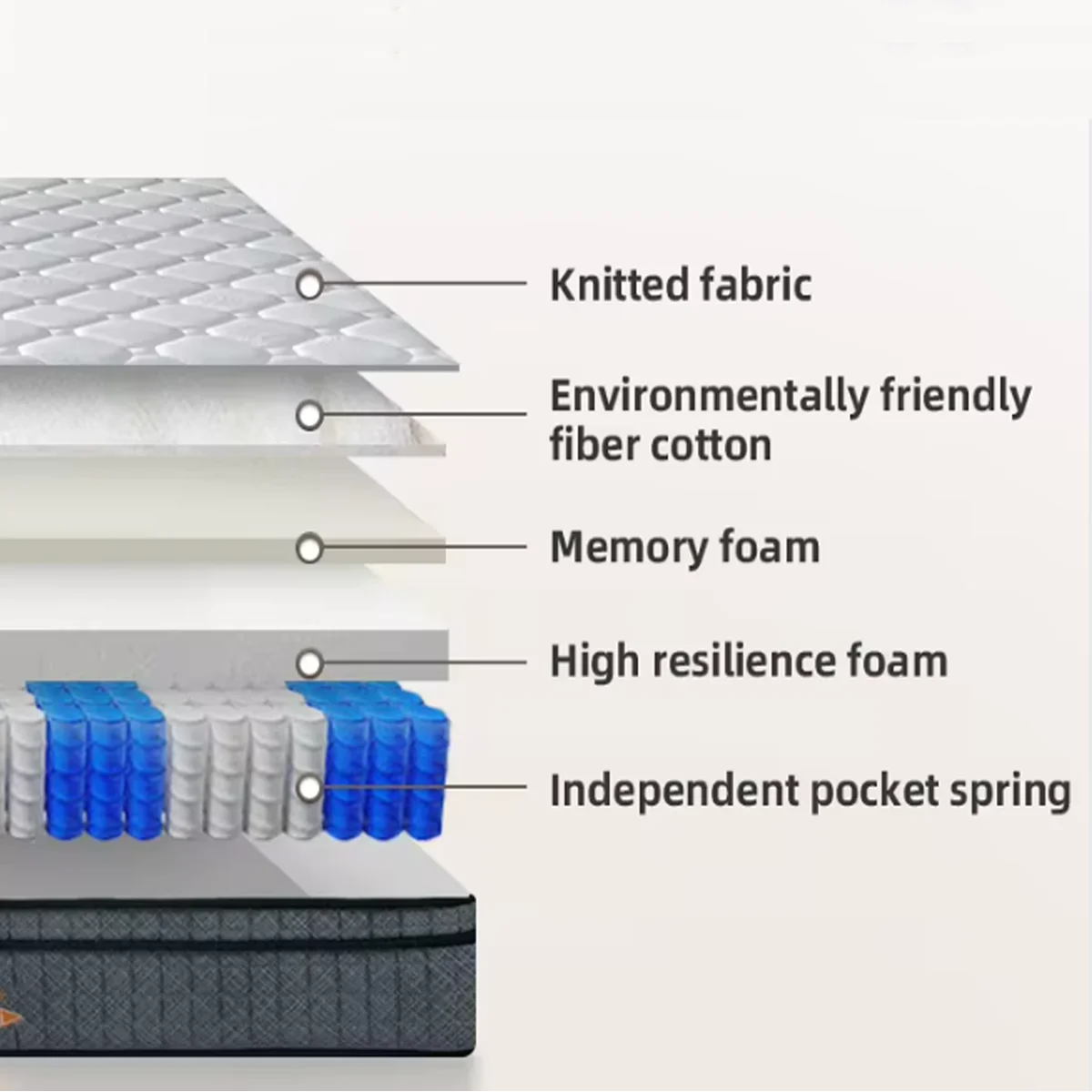 Sleeping Bedroom Furniture Sets Queen King Size Orthopedic Memory Foam Pocket Roll up Spring Mattress in Box