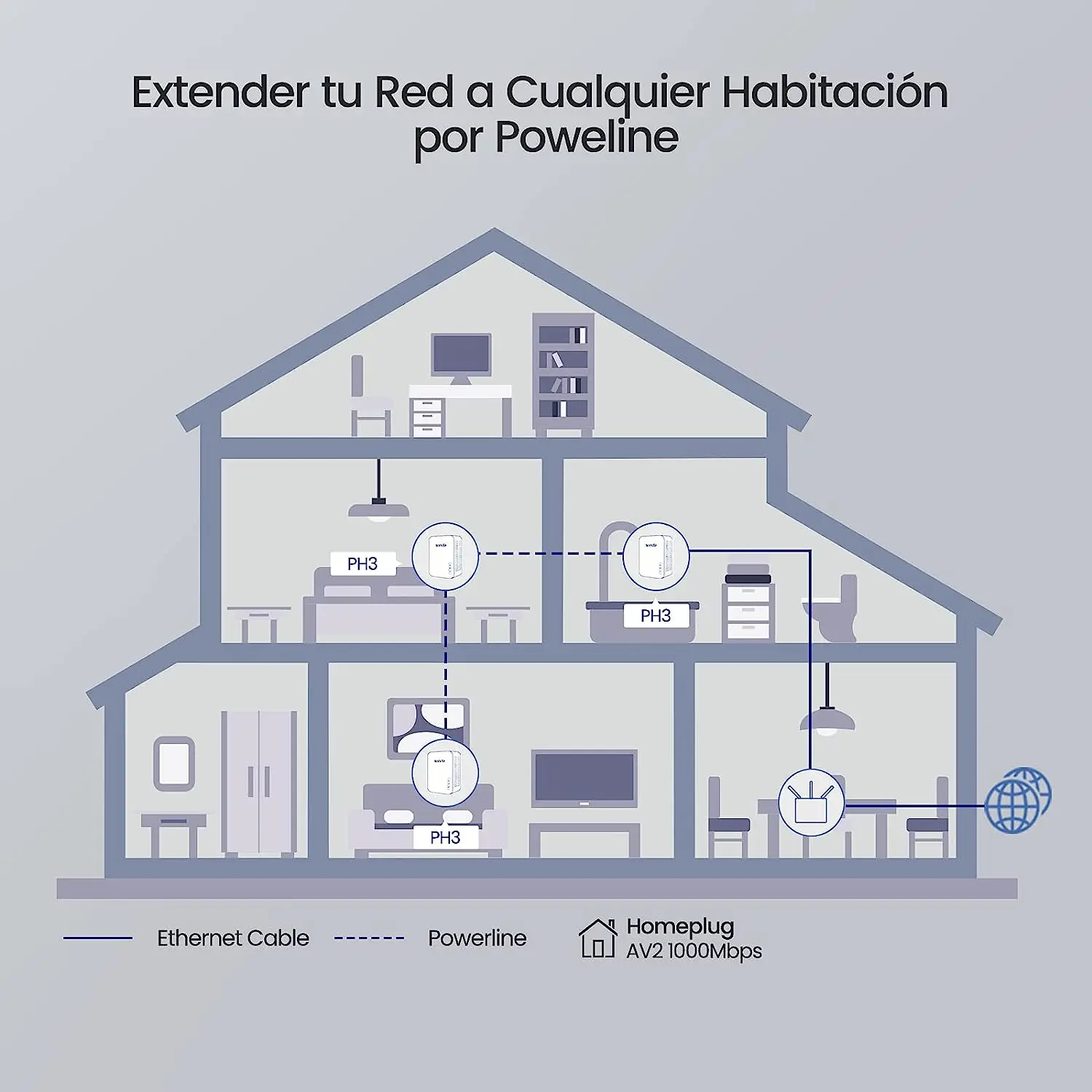 Tenda PH3 Powerline Starter Kit AV1000 adattatore Ethernet porta Gigabit Plug & Play per Smart TV connessione cablata per giochi Online