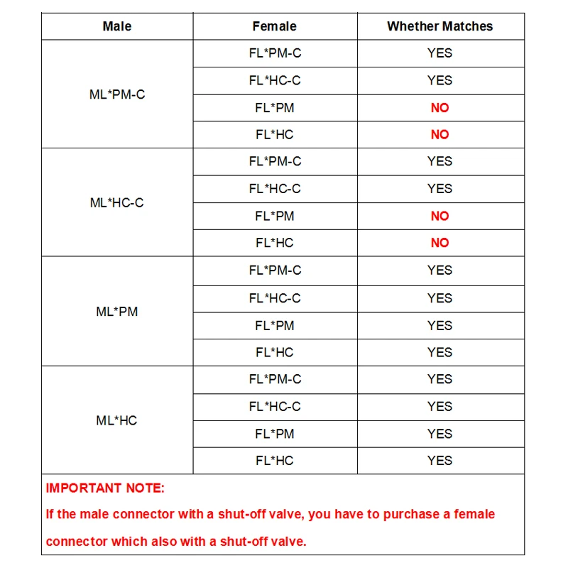 L-series 1/4 5/16 quick coupler quick coupling Shut-off valve quick disconnect connection fitting joint male insert femal body