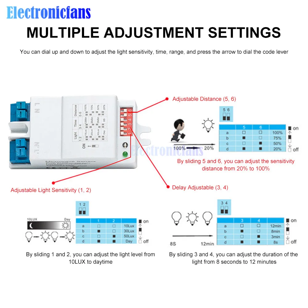 AC220-240V 5.8GHz Microwave Radar Sensor Switch Multi-Adjustment Body Motion Detector High Sensitivity LED Light Sensor Switch