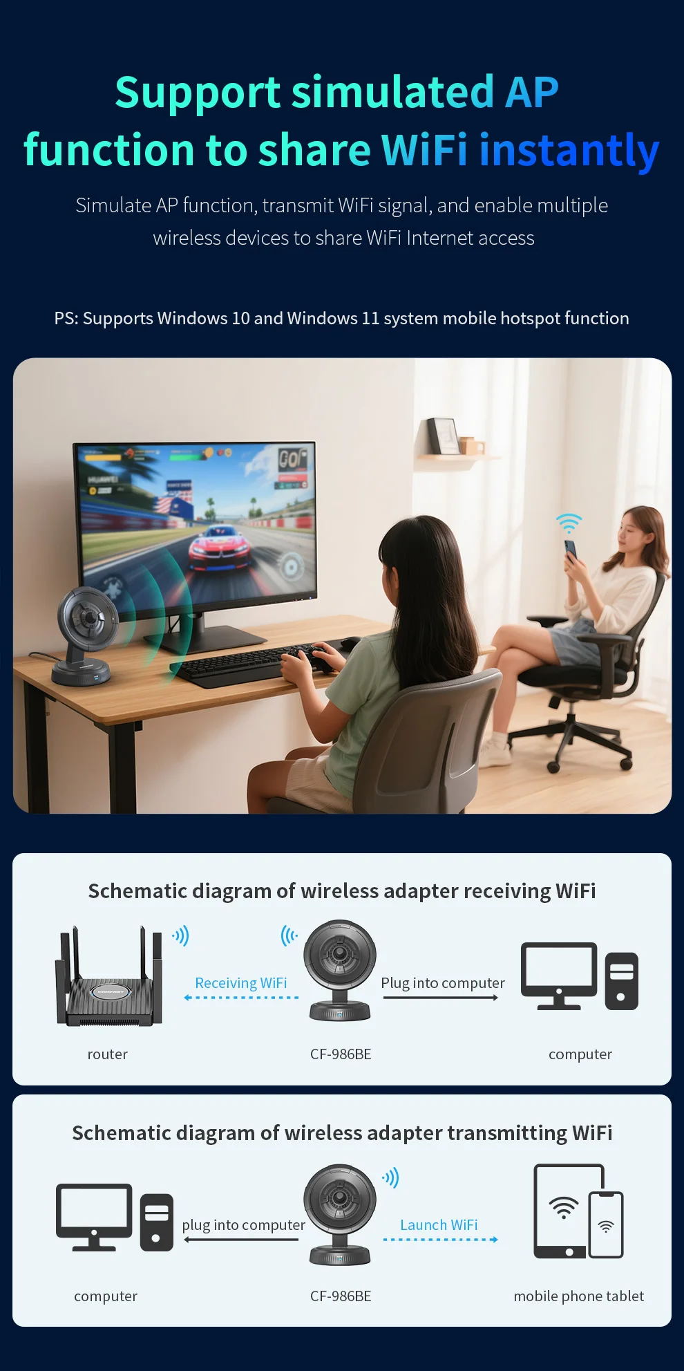 Comfast 2,4G/5,8G/6G WiFi7 Drahtlose Netzwerkkarte 6500Mbps USB WIFI Adapter USB3.0 Laufwerksfreier WLAN-Empfänger 6dbi WPA3 Win10/11