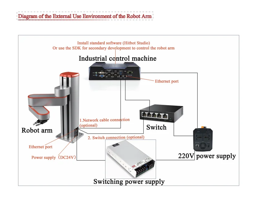 Robotic Servo Collaborative Cobot, Hitbot Robot Arm Manipulator para Picking Serving Packing Robot