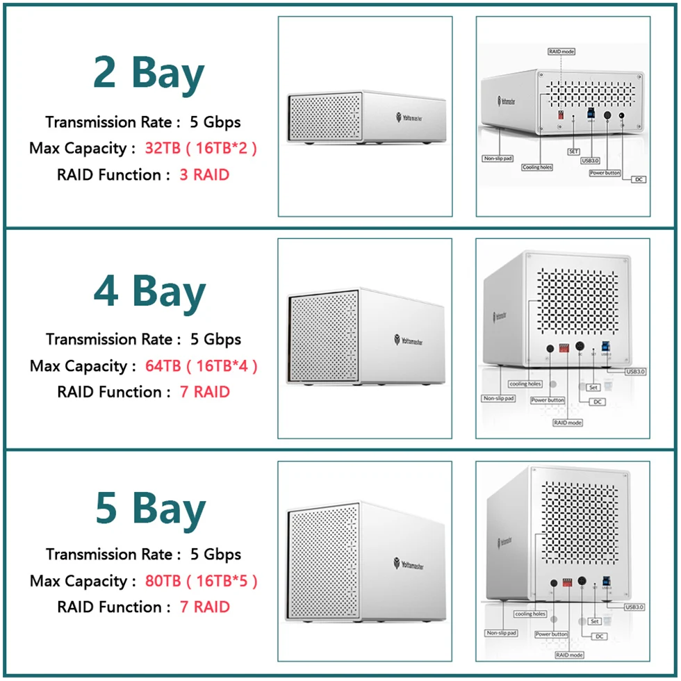 Yottamaster 2/4/5 Bay SATA SSD Enclosure 2.5 3.5 inch HDD RAID External Case USB 3.0 Dual Slot Hard Drive Disk Storage Box House