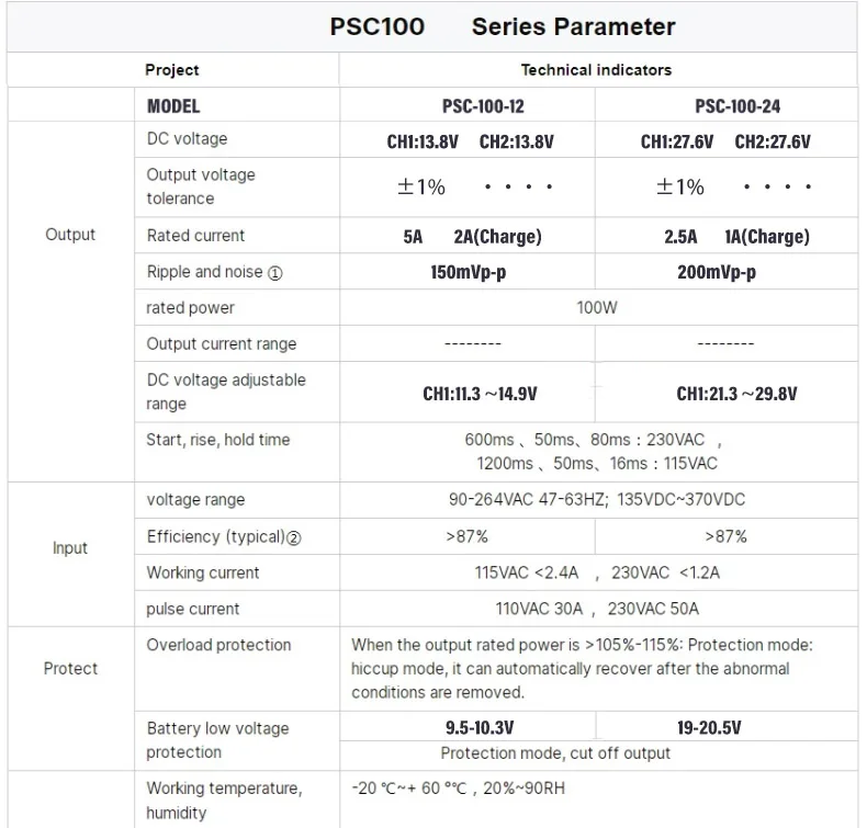 MZMW 100W UPS Charger Switching Power Supply 12V 24V AC To DC 13.8V 2A 27.6V 1A Uninterruptible Power SMPS PSC-100-12 PSC-100-24