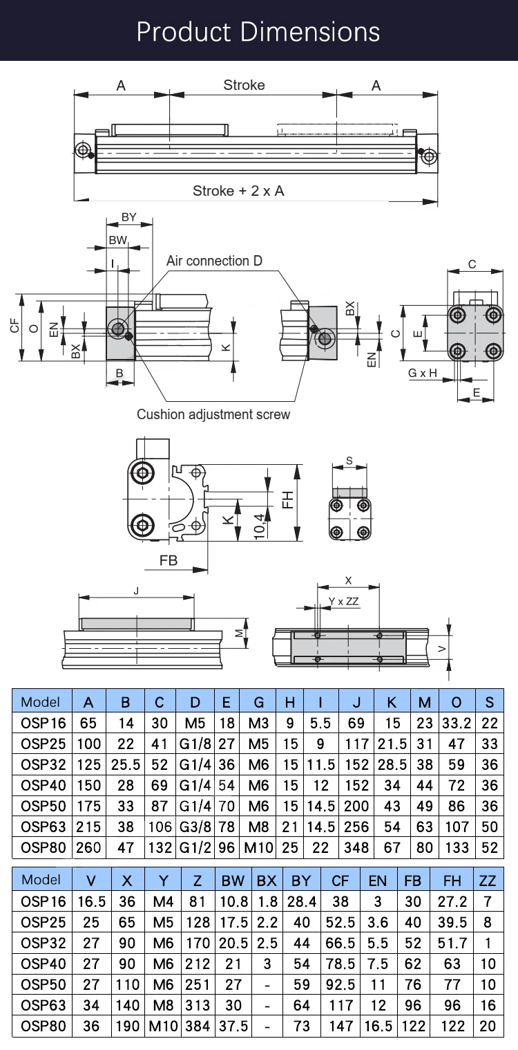 OSP DSP Pneumatikzylinder OSP25 OSP32 Bohrung 25mm 32mm Mechanisch Gelenkter Doppeltwirkender Kolbenstangenloser Kolben Kleinteil – Detail 7