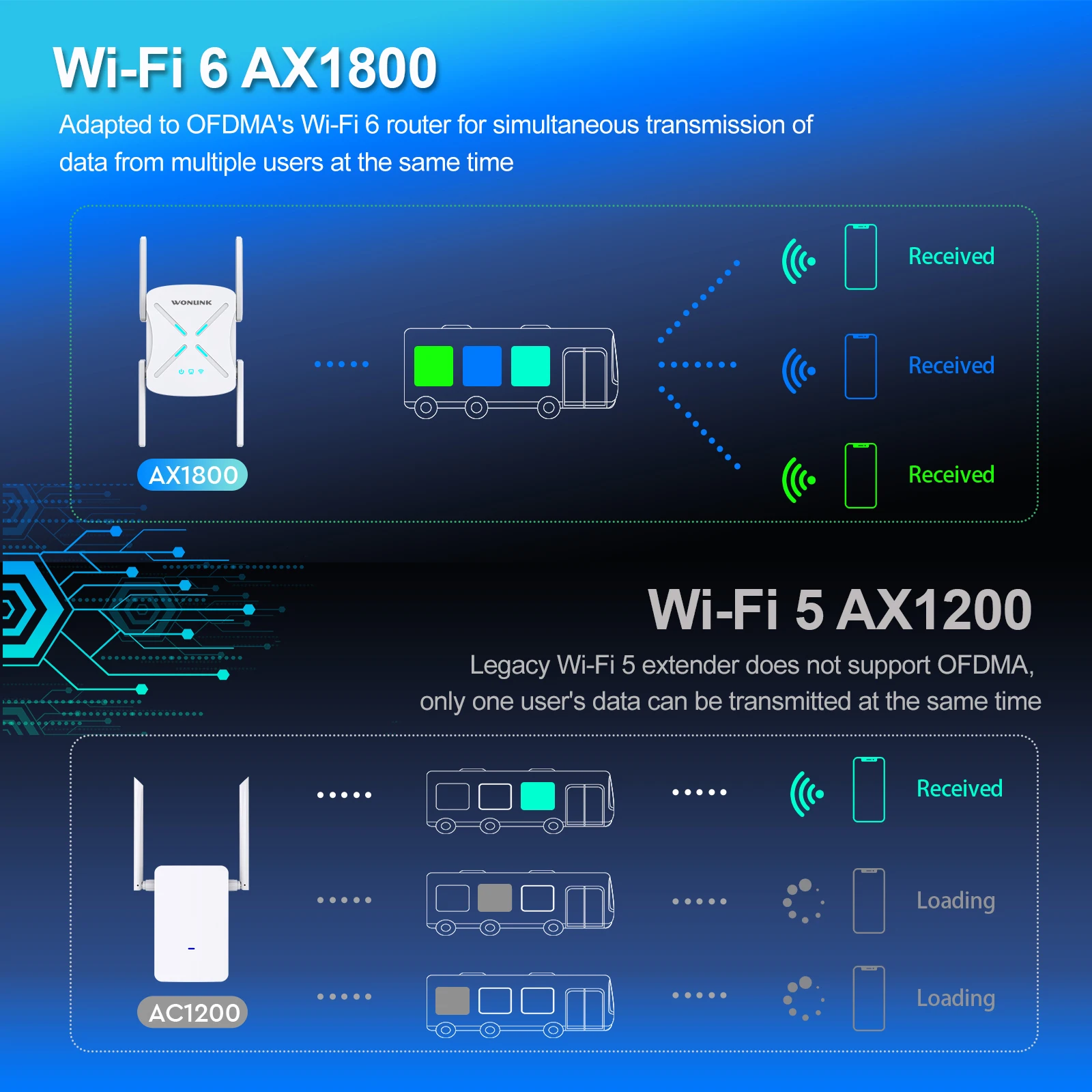 Imagem -05 - Wifi Repetidor 5g Roteador de Longo Alcance Wifi Extender Gigabit Amplificador Antena Repetidor de Sinal Puissant Amplificador Ax1800