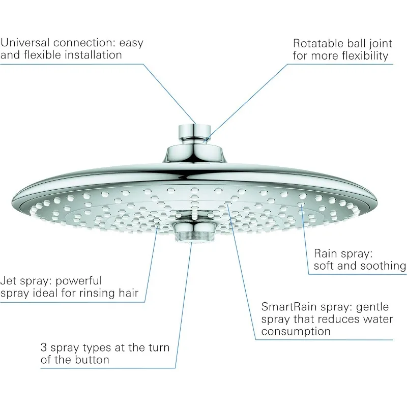 Euphoria 260 Shower Head (3 Jet Types, Scratch-Resistant, Easy to Clean, Easy to Install), Chrome,