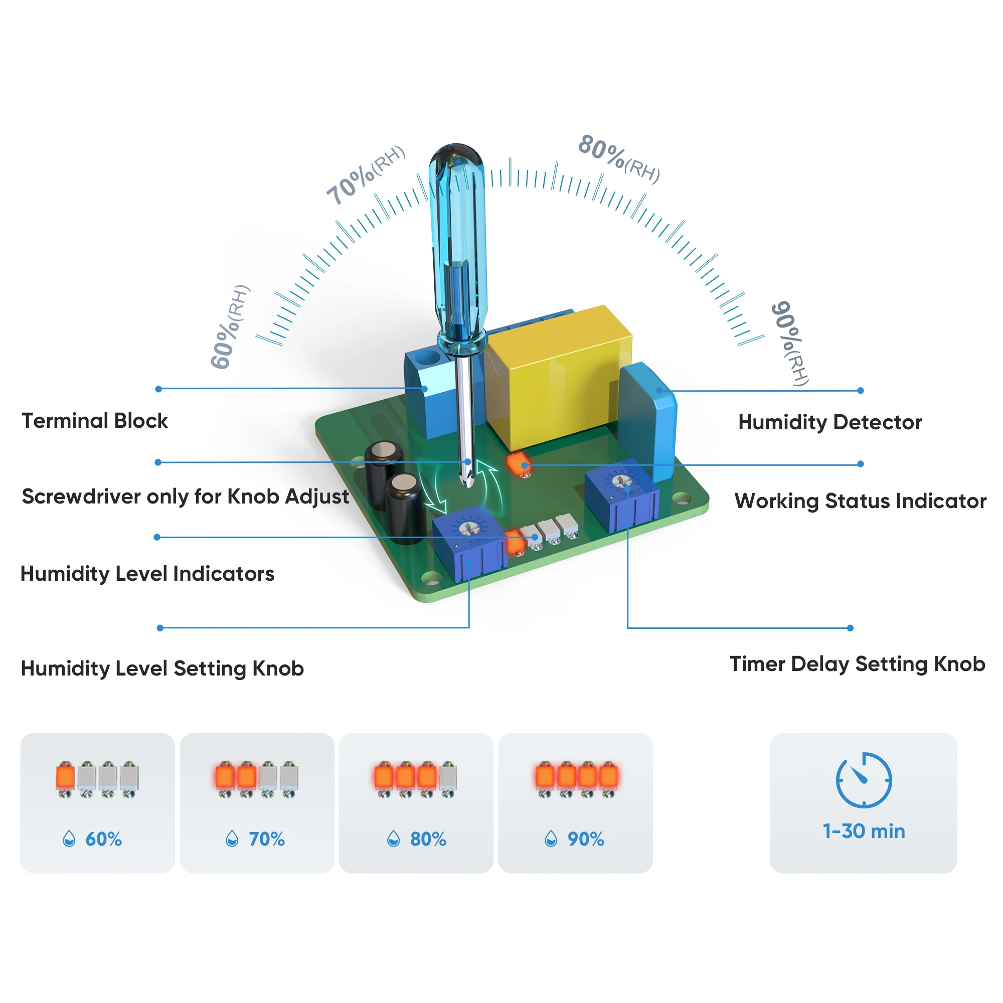 230V ท่อ 5 "120 มม.แบริ่งมอเตอร์ Humidistat จับเวลาผนังเพดานไอเสียห้องน้ําพัดลมเซ็นเซอร์ความชื้น,วาล์วด้านหลัง
