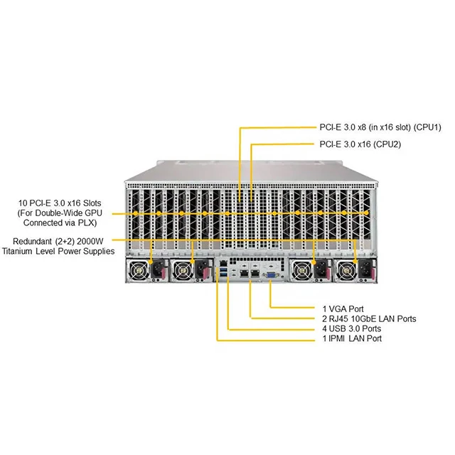 SuperMicro Deep Learning AI Training, Servidor de Rack 4U, 4U, 4029GP TRT2, GPU A100, venda quente