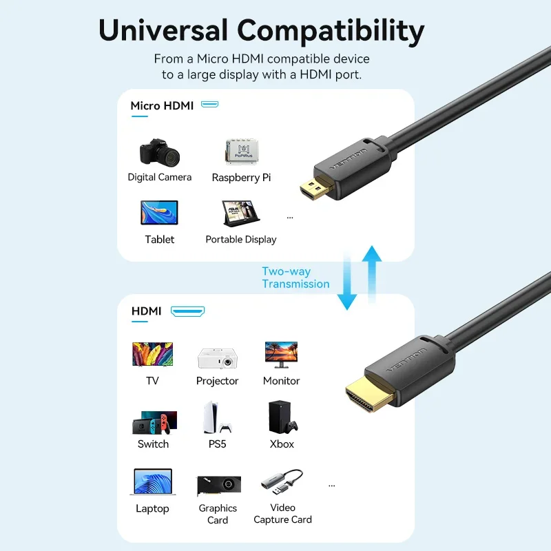 Vention Micro HDMI to HDMI Cable 4K 60Hz Mini HDMI Male to Male Cord for GoPro Sony Camera Callphone Tablet Projector HDTV HDMI