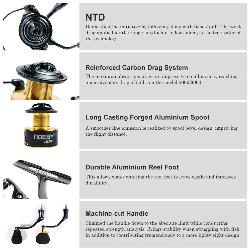 Noeby Spinning Fishing Reel 3000 4000 5000 6000 Series 5.2:1 Gear Ratio Zinc Alloy Gear Max Drag 18-25kg Bass Fishing Reels