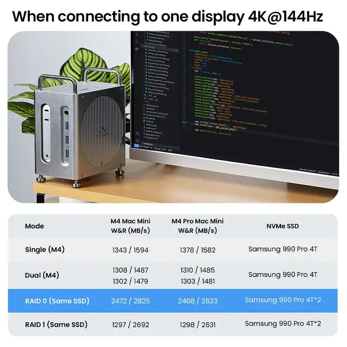 Thunderbolt 4 Docking Station M.2 NVMe RAID Enclosure Dual DP 4K Hub Case for Mac Mini M4 M4Pro Desktop