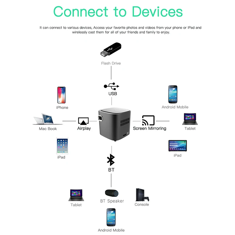 DLP Series DL-S12 Mini Android portable projector Touch Screen Operation High-End portable projector Android 7.1 Memory 1G 16G