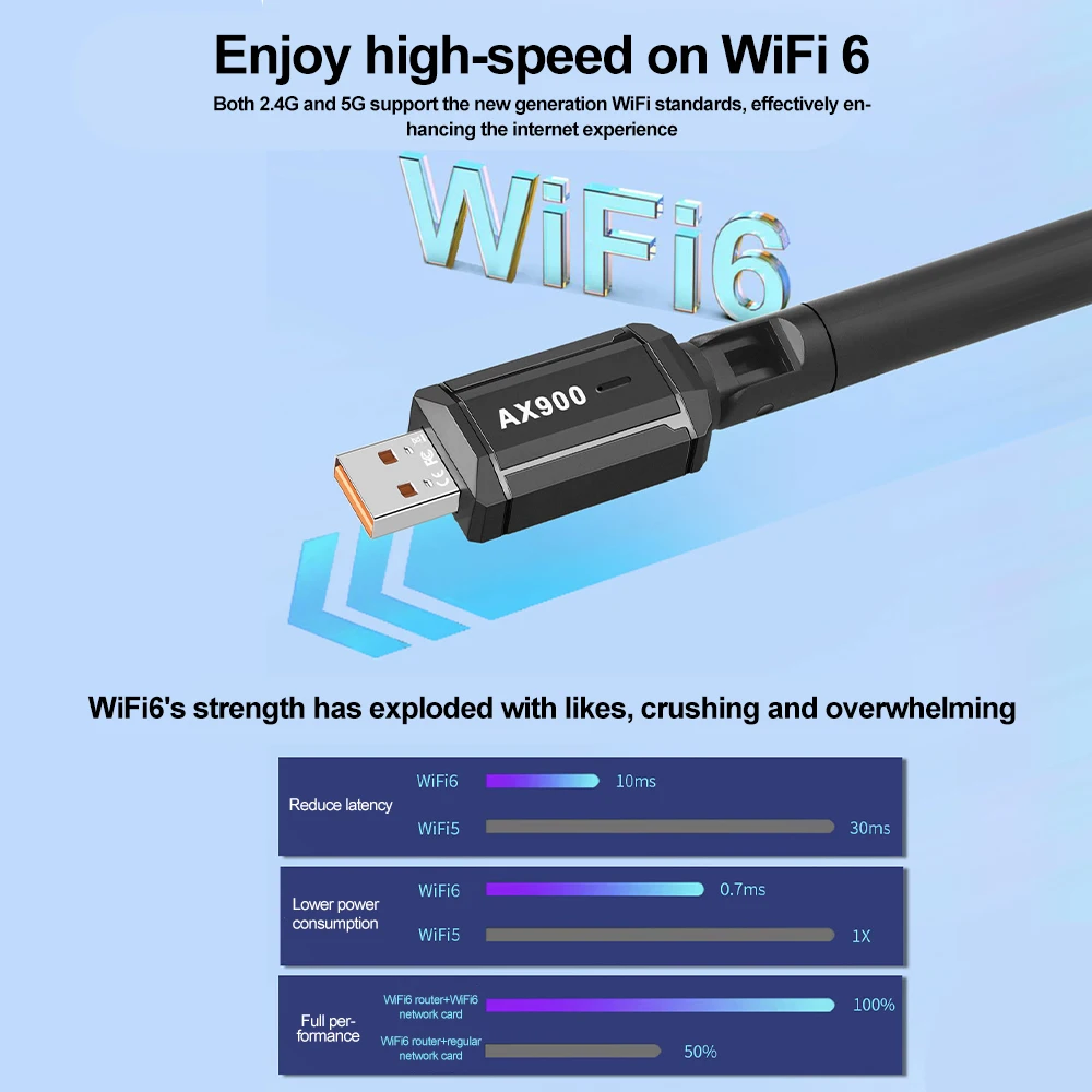 900Mbps USB WiFi 6 Bluetooth 5.4 Adapter 2in1 Dongle Dual Band 2.4G&5GHz USB WiFi Network Wireless Wlan Receiver Driver Free