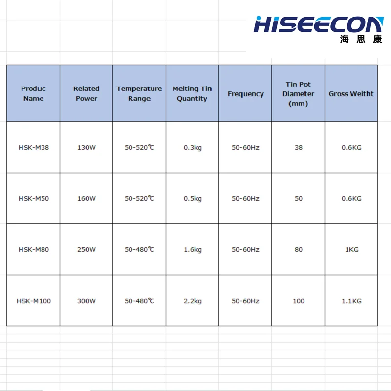 HISEECON High Quality 130W 160W 250W Adjustable Temperature Tin Melting Furnace Stove Pot Tool 50-60 Frequency 80mm Diameter