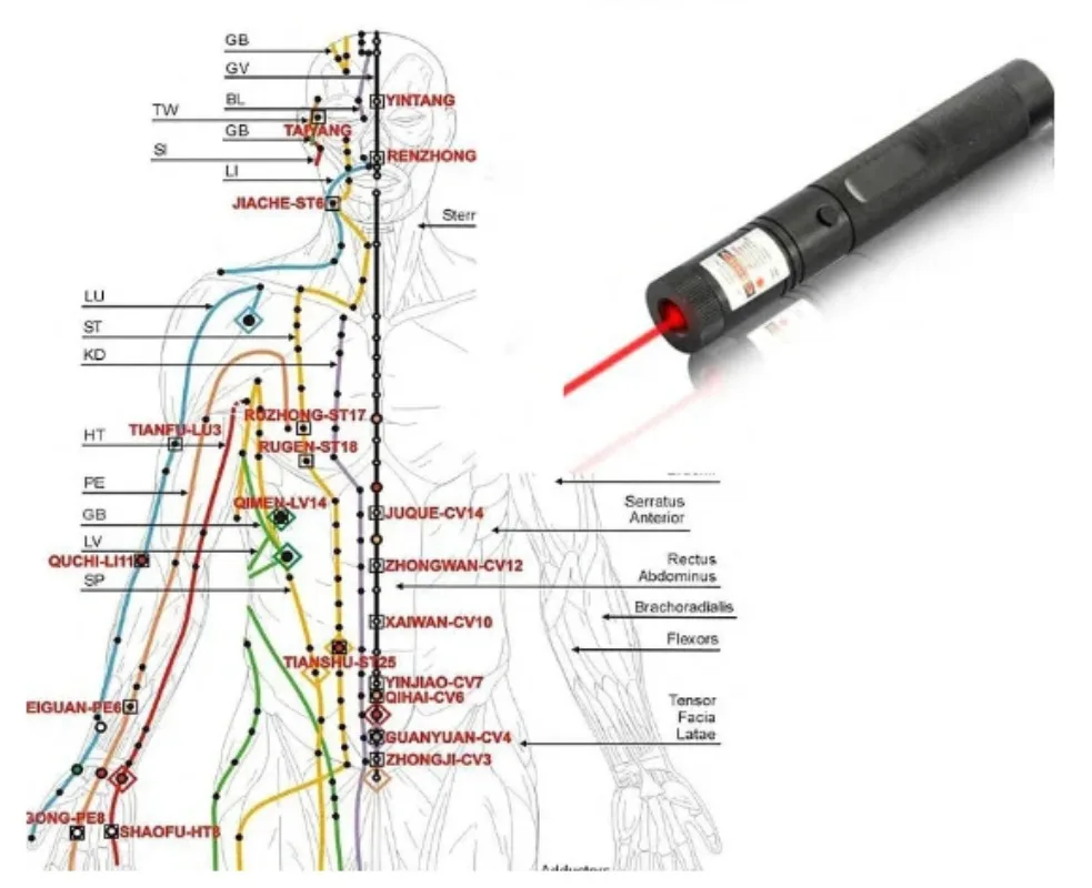 Cold Laser Acupuncture Pen Meridian Pen Health Care Monitor Electric Meridians