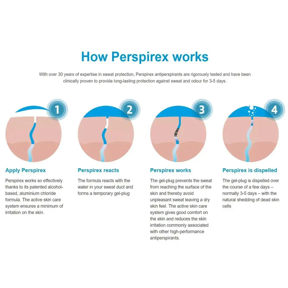 [PERSPIREX] أدوات العناية بالجسم غير المهيجة من الدنمارك، إزالة العطر، أسطوانة مضادة للتعرق، إزالة عرق الجسم بشكل لطيف