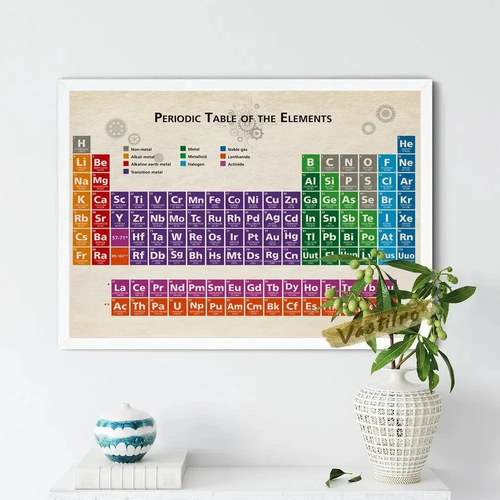 Mendeleev Elements Periodic Table Poster Full Colour Student Chemistry Education Print Canvas Painting Wall Art Home Decor