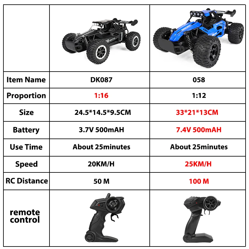 ZWN 1:12 1:16 20KM/H RC Car With LED Lights 2.4G Alloy Off-Road High Speed Vehicle Remote Control Cars Toys for Children Gifts