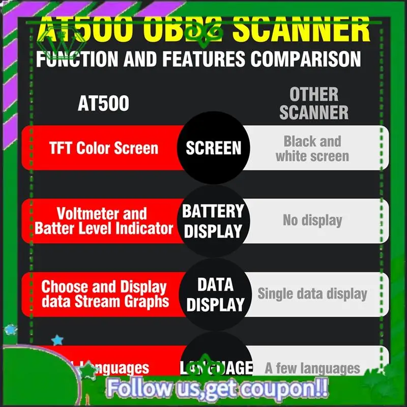 AC34-Car Engine Fault Code Reader Erase Check Engine Light Car Scan Tools OBD2 Scanner AT500 OBD2 Scanner Diagnostic Tool