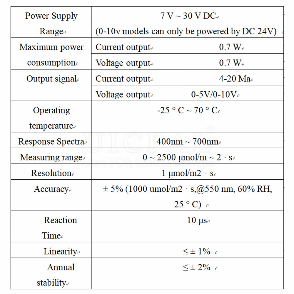 Photosynthetically Active Radiation Sensor Solar Radiation Measure Detection Photoinduction Output RS485 Analog 400-700nm 10-30V