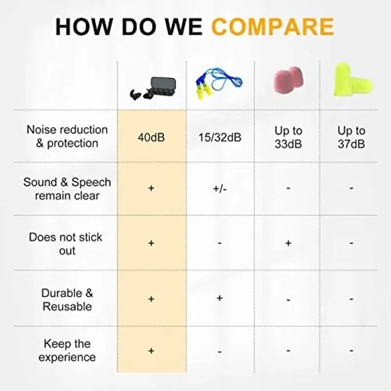 Muffler Earplugs, Reusable Flexible Silicone Hearing Protection for Sleep and All Loud Activities