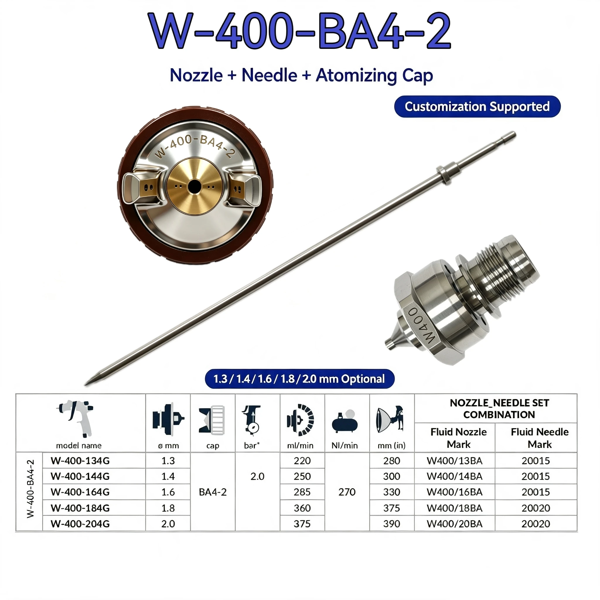 Japan Brand New W-400-BA4-2 Needle, Nozzle, and Air Cap Kit for W-400 Spray Gun - Multiple Nozzle Sizes (1.3-2.0mm) Available