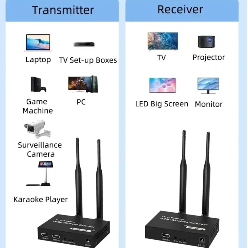 VIKEFON 1080P 300M 5.8GHz HDMI Wireless Audio Video Transmitter Receiver Extender 1 TX-4 RX Extender Kit IR HDMI Loop-Out For TV