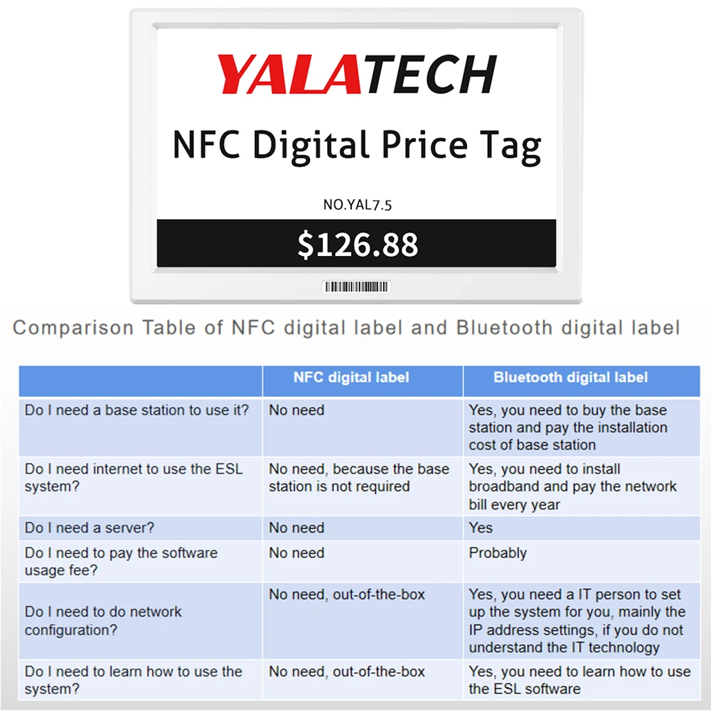 Yalech ESL tinta elektronik Digital, 3 warna Epaper NFC Label harga ESL rak elektronik untuk toko cerdas Lite/ramping/seri Rock