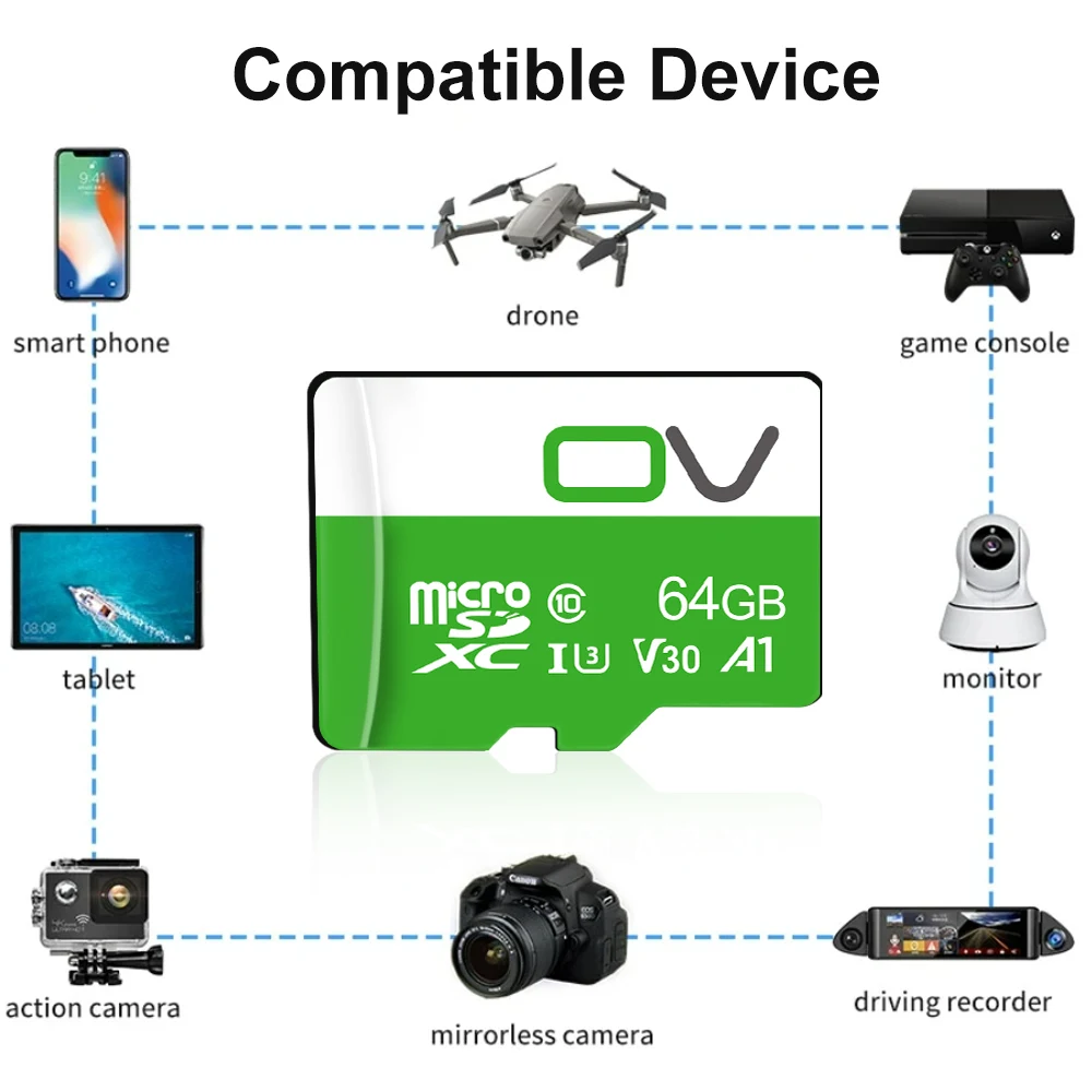 OV oryginalny 16GB 32GB 64GB 128GB 256GB 512GB Micro Mini SD 10 klasy pamięci Flash karta TF V30 szybkie karty monitorujące