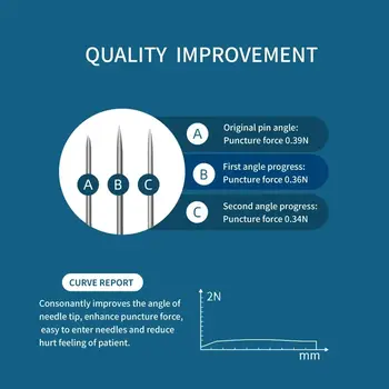 500 jednorázových jehel pro akupunkturu a moxování s kanylou, sterilní, čisté, hygienické, ostré, krásné, masážní, různé velikosti 6 nejlepší prodej akupunkturní jehly - №2
