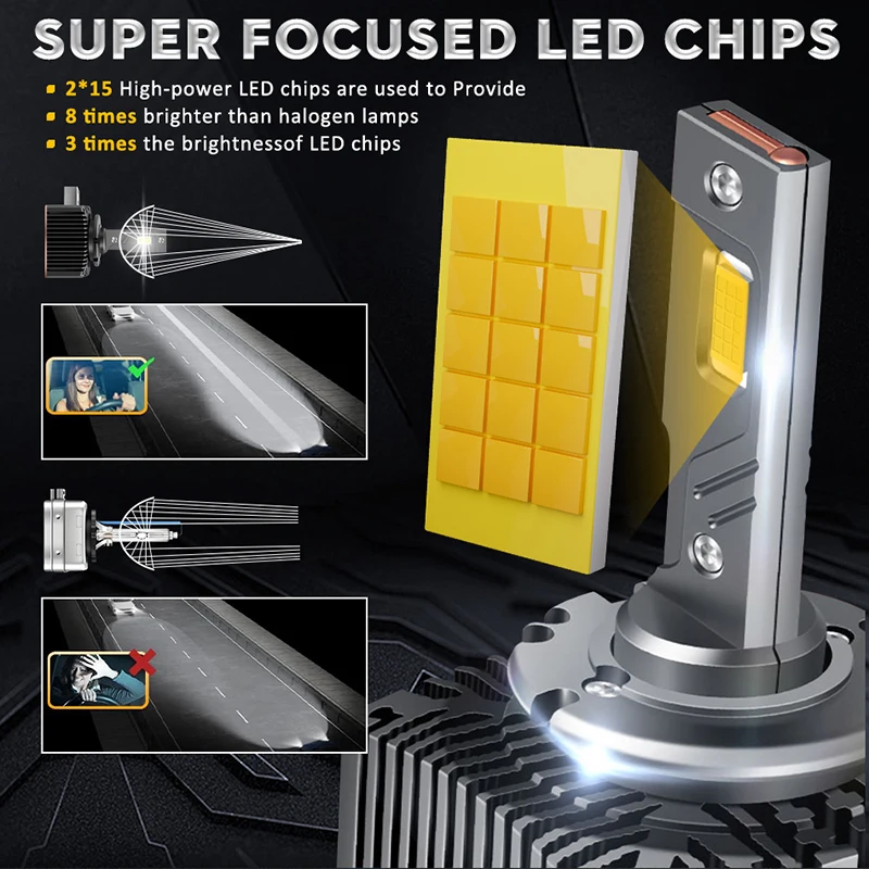 Dualvision D1S Led D Series Car Headlights Canbus HID D1S D2S D3S D4S D5S D8S 1:1 Auto Lamps D1R D2R D3R D4R 30PCS CSP Chip 12V