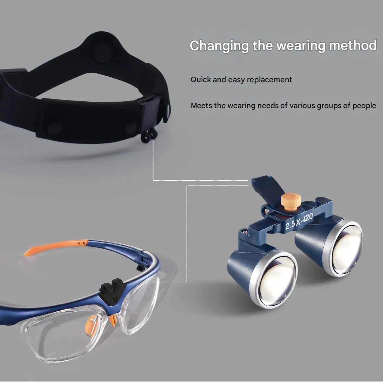 2026 New FD-503G-1 Medical Eyeglass-type Binocular Loupe 2.5/3.5X Dental Two-way Loupes Oral Examination Operating Blue