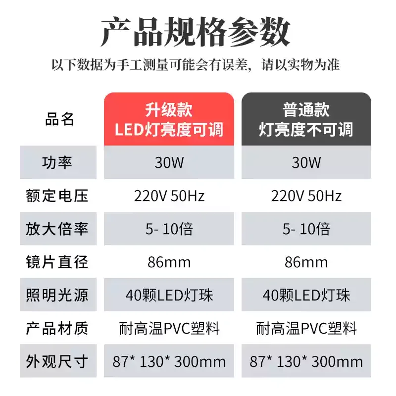 LED Desktop 10‑X Magnifying Work‑Lamp, Adjustable Stand Light for Electronic Soldering Repair Elderly‑Reading Inspection