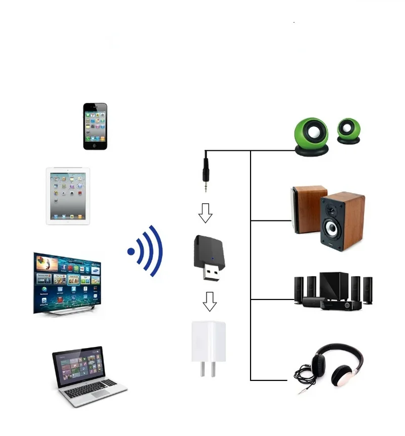 Bluetooth 5.0 USB Three-in-one Audio Transmitter Adapter, Suitable for Switch TV Speaker Computer