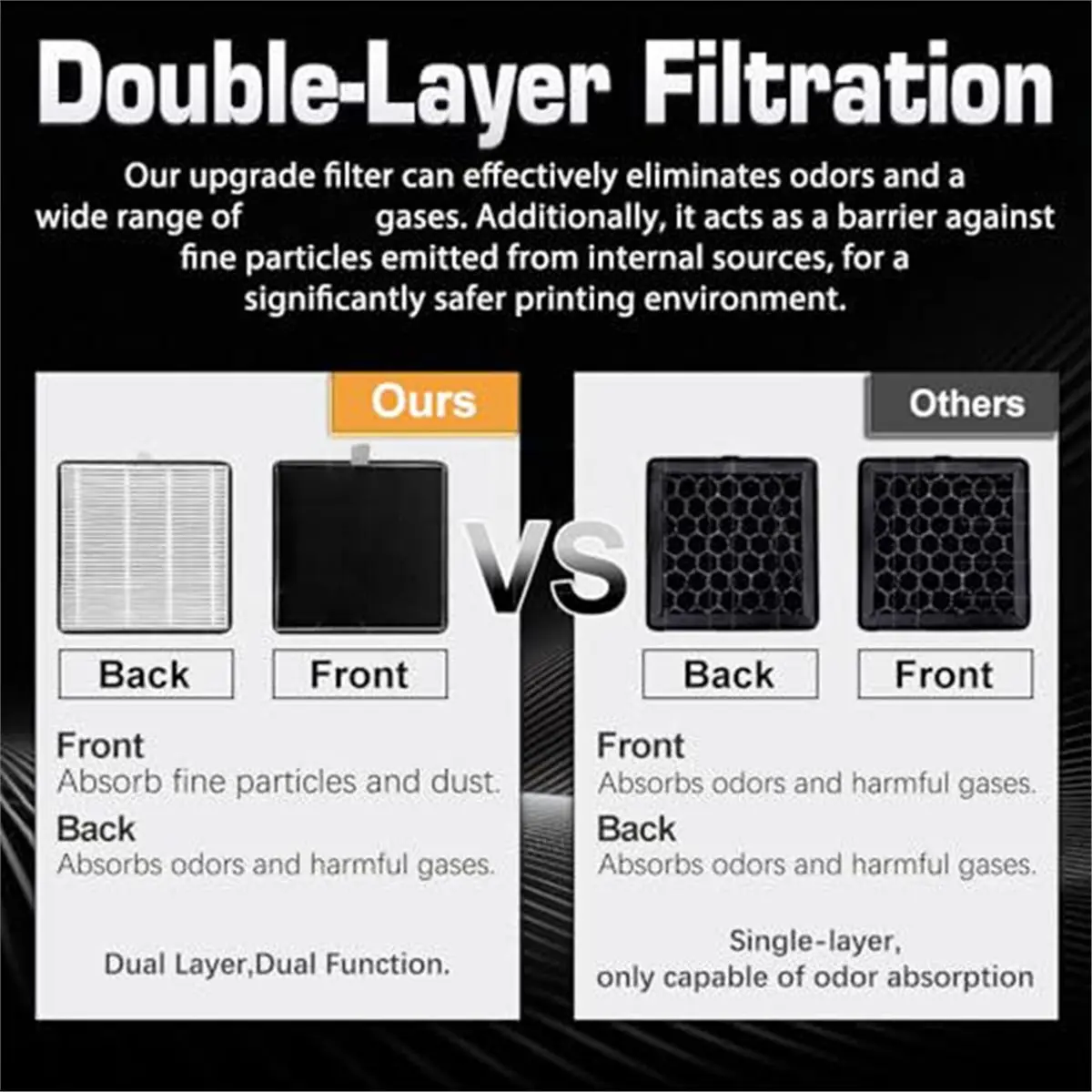 【MUST-HAVE LIST】 Filter for Printer Air Filter HEPA 13 & Activated Carbon Air Filter for K2 Traps Dust + Carbon